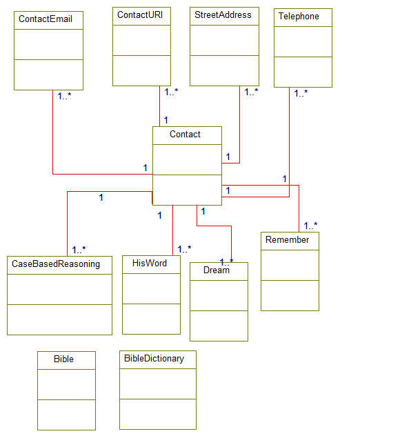 2018-08-07Object Model Diagram.png