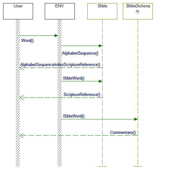 2018-08-07Sequence Diagram.png