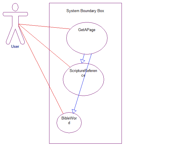 2018-08-07Use Case Diagram.png