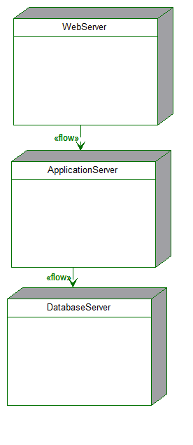 2018-08-08Deployment Diagram.png